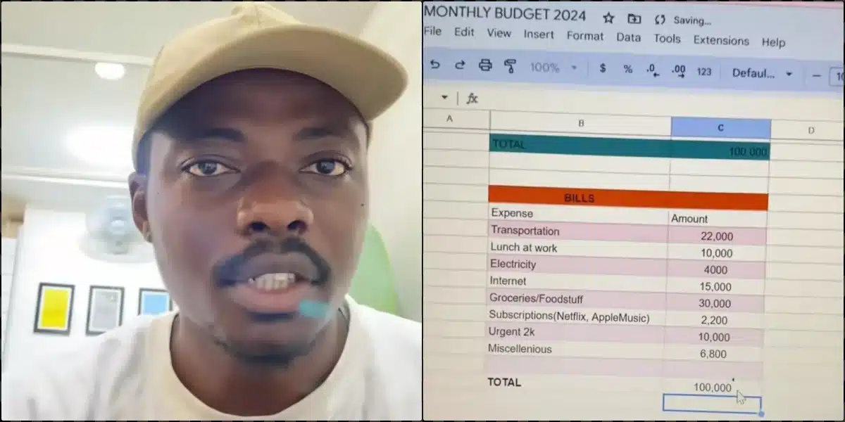 Man who earns N100K salary breaks down expenses, spends N15K on data